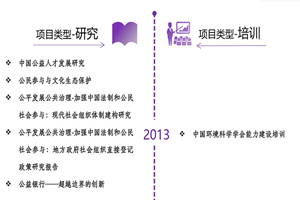 操b:电影在线观看非评估类项目发展历程